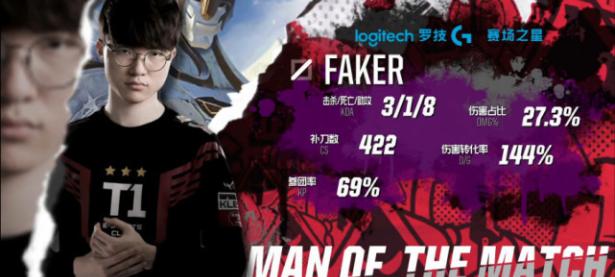 开云-关于Faker爆冷击败皇家马德里，爆冷引爆全场！的信息